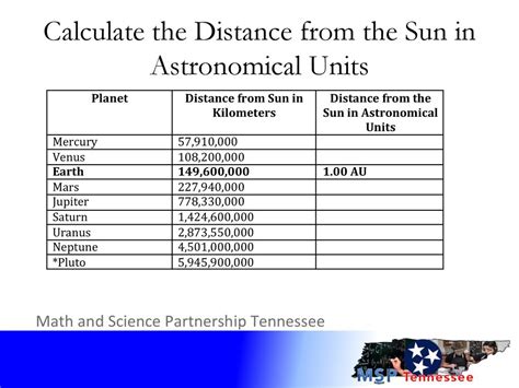 astronomical units to kilometers