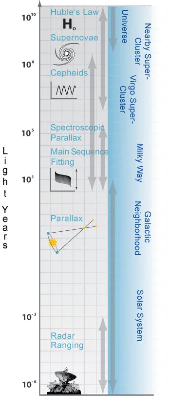 astronomy naap answer cosmic distance ladder Epub