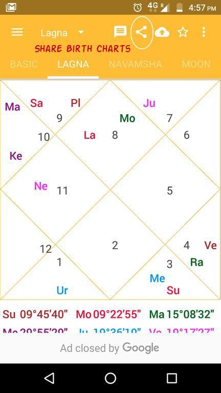 Astrosage Birth Chart