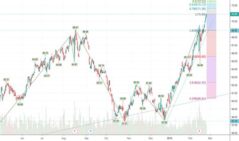 asx stock price