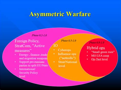 asymmetric warfare asymmetric warfare Epub