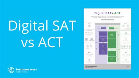 at act vs at at