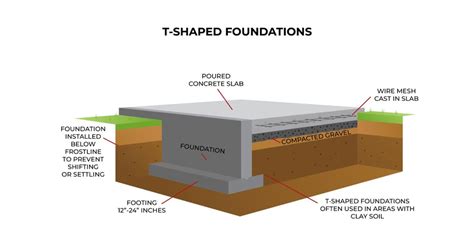 at and t foundation