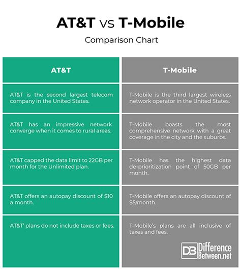 at and t mobility