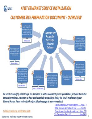 atampt wireless premier customer service Doc