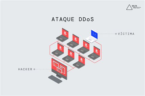 ataque DDoS