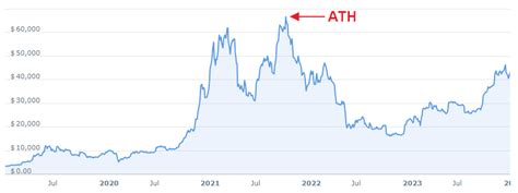 ath stock meaning