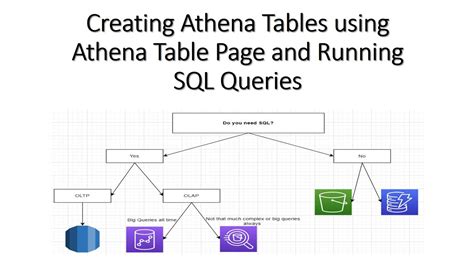 athena query to describe table