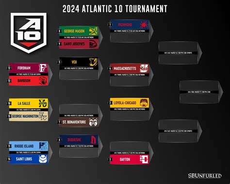 atlantic ten teams