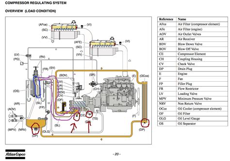 atlas copco gx11ff wiring diagram pdf Epub