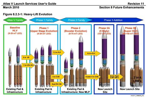 atlas v user manual PDF