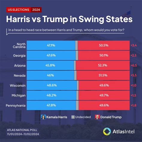 atlasintel polling us trends