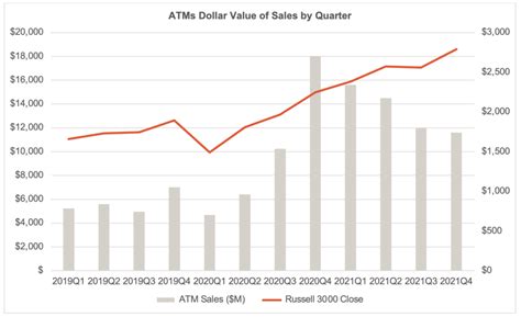 atm offering