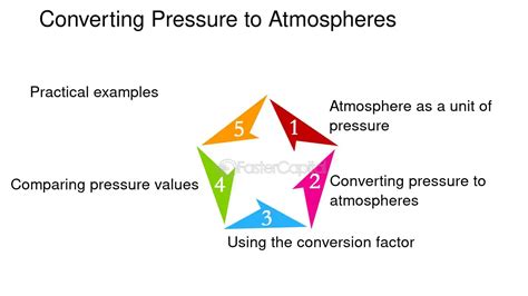 atmospheres to pascals