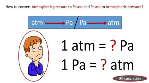 atmospheric pressure in pascal