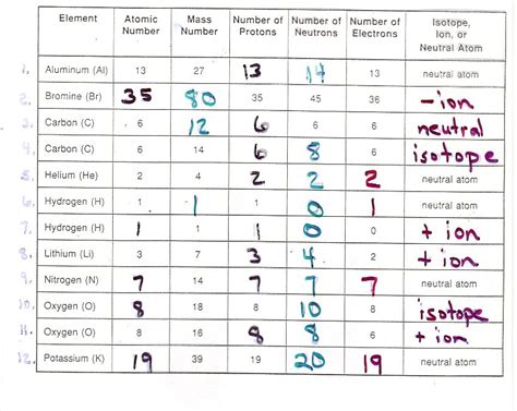 atomic dimensions answer key Doc