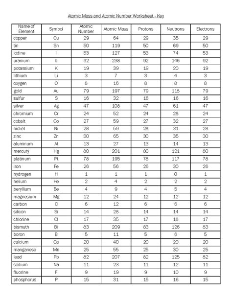 atomic mass atomic number answer key Reader