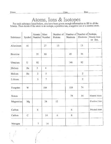 atoms ions and isotopes worksheet answers Doc