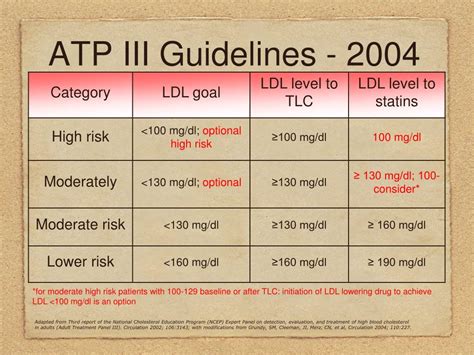 atp iii guidelines citation PDF
