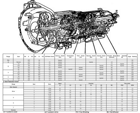 atra 4l30e manual pdf Reader