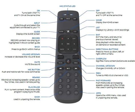 att remote user guide Reader