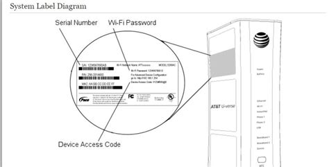 att uverse phone instructions PDF