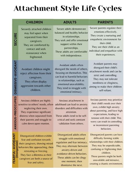 attachment across the life cycle Reader