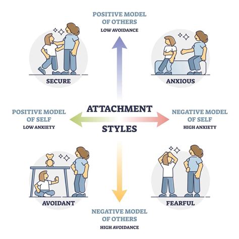 attachment in adults attachment in adults Reader