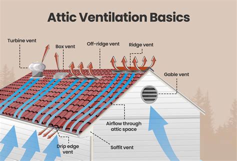 attic fans good or bad Epub