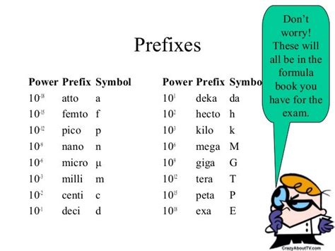 atto prefix