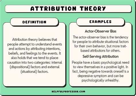 attribution theory attribution theory Doc