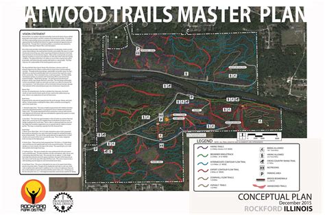 atwood trail 05 mi 20 minutes easy trails guide Doc