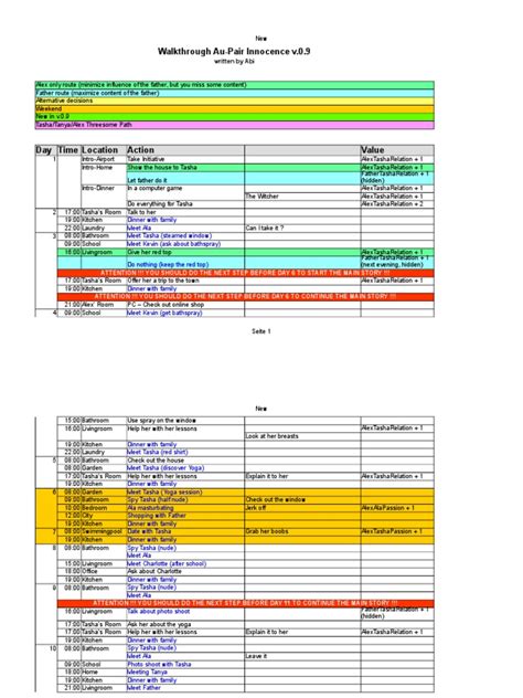 Au Pair Innocence Drinking Game Walkthrough