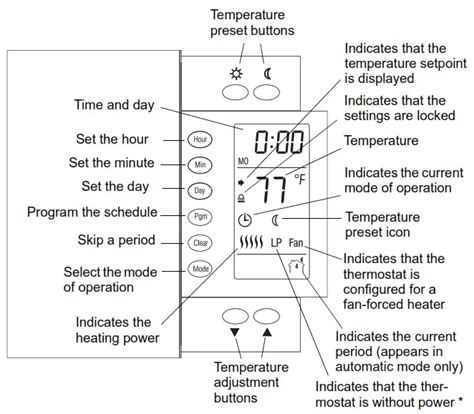 aube thermostat programmable manual PDF