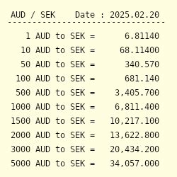 aud to sek