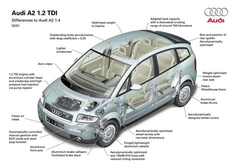 audi a2 3l manual pdf Kindle Editon