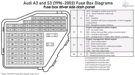 audi a3 8l fuse box diagram PDF