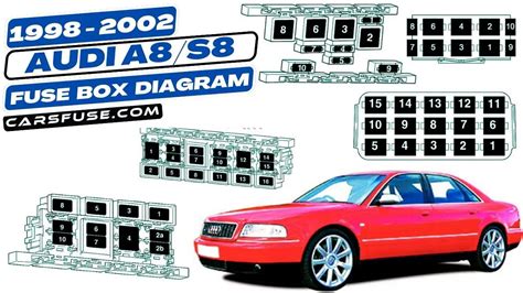 audi a8 d2 fuse pdf Epub