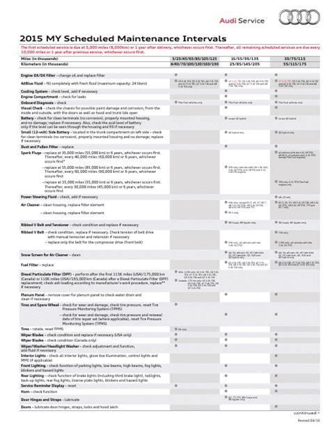 audi b5 s4 service schedule Reader