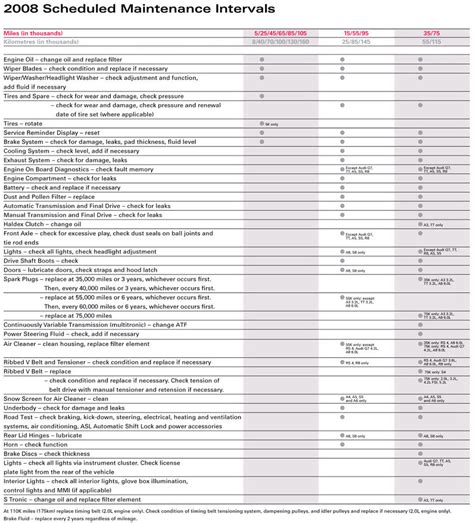 audi fixed cost maintenance plan Reader