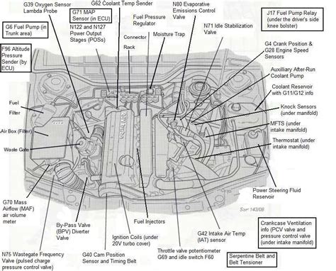 audi s3 engine diagram Reader
