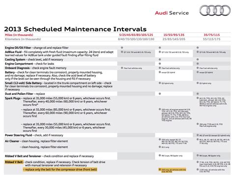 audi scheduled maintenance cost Doc