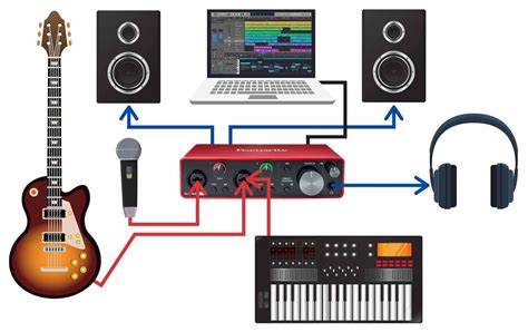 audio to computer interface