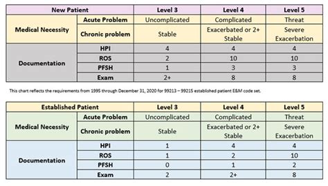 audit tool for em levels documentation Reader