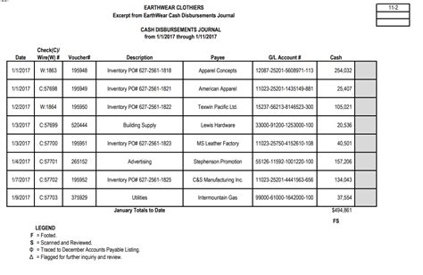 auditing earthwear mini case solutions Reader