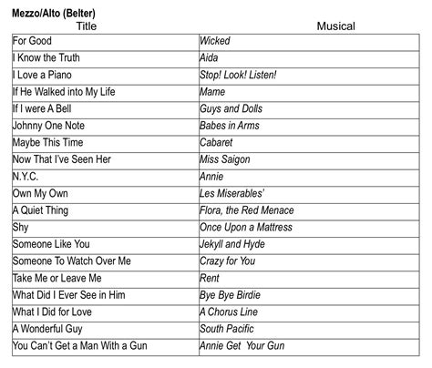 audition songs for second sopranos