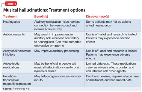 auditory hallucinations causes of PDF