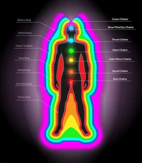auras how to see human aura colors in 7 easy steps Reader