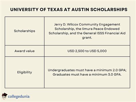 austin texas scholarships