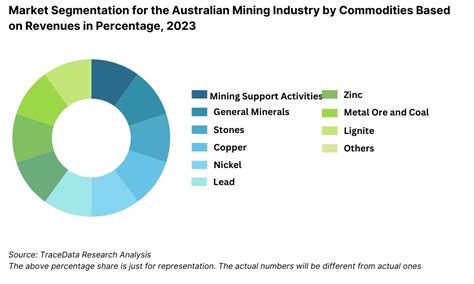 australia mining industry growth usaa Kindle Editon